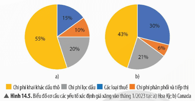 Lý thuyết KHTN 9 Bài 14: Năng lượng của Trái Đất. Năng lượng hoá thạch | Chân trời sáng tạo