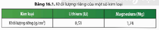 Lý thuyết KHTN 9 Bài 16: Tính chất chung của kim loại | Chân trời sáng tạo