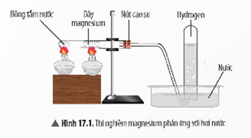 Lý thuyết KHTN 9 Bài 17: Dãy hoạt động hoá học của kim loại. Một số phương pháp tách kim loại | Chân trời sáng tạo