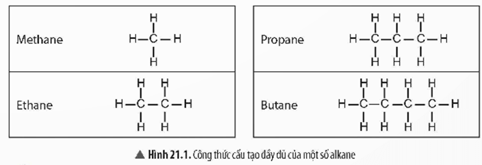 Lý thuyết KHTN 9 Bài 21: Alkane | Chân trời sáng tạo