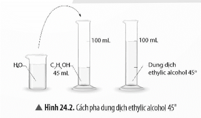 Lý thuyết KHTN 9 Bài 24: Ethylic alcohol | Chân trời sáng tạo