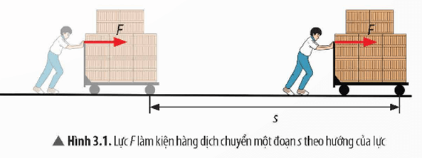 Lý thuyết KHTN 9 Bài 3: Công và công suất | Chân trời sáng tạo