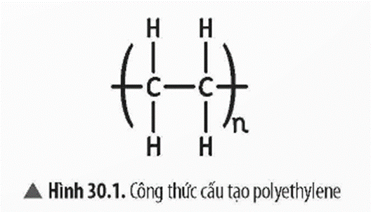 Lý thuyết KHTN 9 Bài 30: Polymer | Chân trời sáng tạo