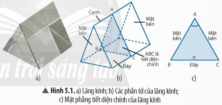 Lý thuyết KHTN 9 Bài 5: Tán sắc ánh sáng qua lăng kính. Màu sắc của vật | Chân trời sáng tạo