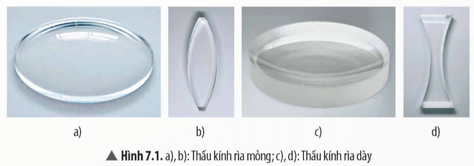 Lý thuyết KHTN 9 Bài 7: Thấu kính. Kính lúp | Chân trời sáng tạo