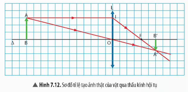 Lý thuyết KHTN 9 Bài 7: Thấu kính. Kính lúp | Chân trời sáng tạo