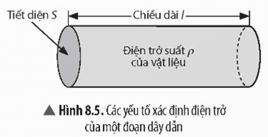 Lý thuyết KHTN 9 Bài 8: Điện trở. Định luật Ohm | Chân trời sáng tạo