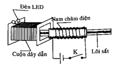 Trắc nghiệm KHTN 9 Bài 12: Cảm ứng điện từ | Chân trời sáng tạo