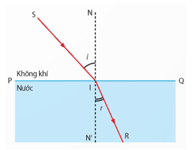 Trắc nghiệm KHTN 9 Bài 4: Khúc xạ ánh sáng | Chân trời sáng tạo