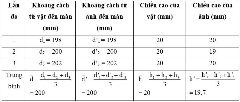 Báo cáo thực hành trang 48 KHTN 9