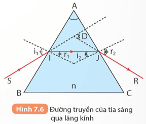 Quan sát Hình 7.6 và cho biết Khi ánh sáng truyền từ không khí vào lăng kính