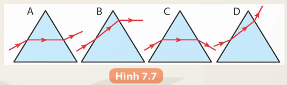 Hình vẽ nào trong Hình 7.7 chỉ đúng đường đi của tia sáng qua lăng kính