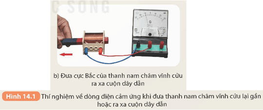 Quan sát Hình 14.2 và cho biết số đường sức từ xuyên qua tiết diện của cuộn dây