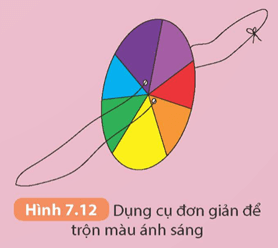 Chế tạo được dụng cụ đơn giản để trộn màu ánh sáng như Hình 7.12 để chứng tỏ