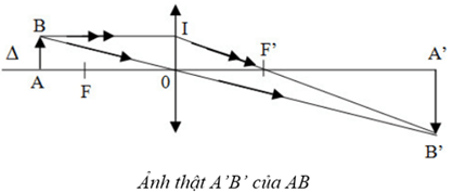 Vẽ được ảnh của một vật qua thấu kính hội tụ theo đúng tỉ lệ để giải các bài