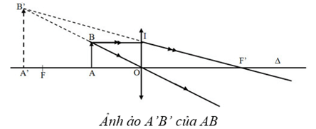 Vẽ được ảnh của một vật qua thấu kính hội tụ theo đúng tỉ lệ để giải các bài