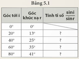 Thí nghiệm 2 Tìm hiểu mối liên hệ giữa góc khúc xạ và góc tới Chuẩn bị dụng cụ