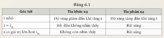 Thí nghiệm về phản xạ toàn phần Chuẩn bị Một bảng thí nghiệm có gắn tấm nhựa in