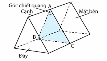 Hãy chỉ ra góc chiết quang mặt bên cạnh và đáy của lăng kính có trong phòng thí nghiệm