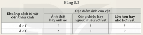 Vật AB được đặt vuông góc với trục chính của thấu kính hội tụ có tiêu cự f