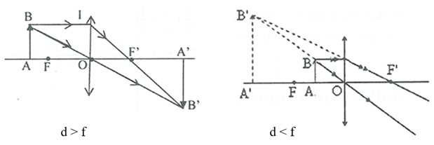 Vật AB được đặt vuông góc với trục chính của thấu kính hội tụ có tiêu cự f