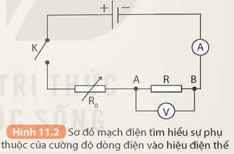 Thí nghiệm tìm hiểu sự phụ thuộc của cường độ dòng điện vào hiệu điện thế