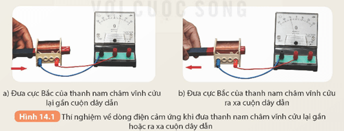 Thí nghiệm 1 Thí nghiệm về dòng điện cảm ứng dùng thanh nam châm vĩnh cửu