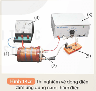 Thí nghiệm 2 Thí nghiệm về dòng điện cảm ứng dùng nam châm điện trang 68 KHTN 9