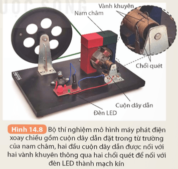 Thí nghiệm tạo dòng điện xoay chiều Chuẩn bị Bộ thí nghiệm mô hình máy phát điện xoay chiều