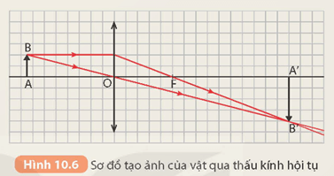 Lý thuyết KHTN 9 Kết nối tri thức Bài 10: Kính lúp. Bài tập thấu kính