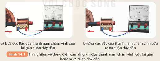 Lý thuyết KHTN 9 Kết nối tri thức  Bài 14: Cảm ứng điện từ. Nguyên tắc tạo ra dòng diện xoay chiều