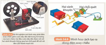 Lý thuyết KHTN 9 Kết nối tri thức  Bài 14: Cảm ứng điện từ. Nguyên tắc tạo ra dòng diện xoay chiều