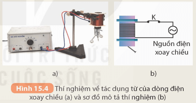 Lý thuyết KHTN 9 Kết nối tri thức  Bài 15: Tác dụng của dòng diện xoay chiều