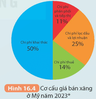 Lý thuyết KHTN 9 Kết nối tri thức  Bài 16: Vòng năng lượng trên Trái Đất. Năng lượng hoá thạch