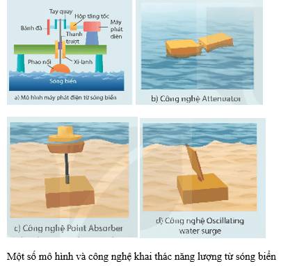 Lý thuyết KHTN 9 Kết nối tri thức  Bài 17: Một số dạng năng lượng tái tạo