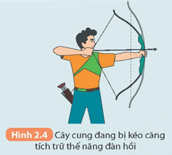 Lý thuyết KHTN 9 Kết nối tri thức Bài 2: Động năng. Thế năng