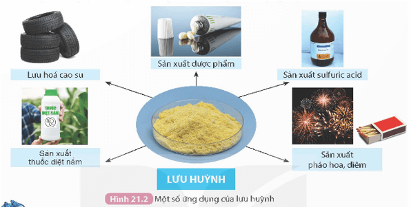 Lý thuyết KHTN 9 Kết nối tri thức Bài 21: Sự khác nhau cơ bản giữa phi kim và kim loại