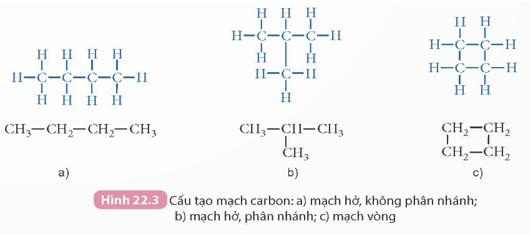 Lý thuyết KHTN 9 Kết nối tri thức Bài 22: Giới thiệu về hợp chất hữu cơ