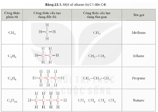 Lý thuyết KHTN 9 Kết nối tri thức Bài 23: Alkane