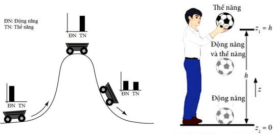 Lý thuyết KHTN 9 Kết nối tri thức Bài 3: Cơ năng