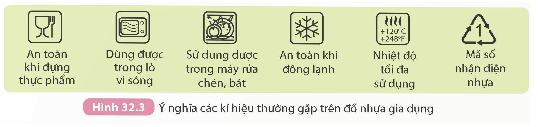 Lý thuyết KHTN 9 Kết nối tri thức Bài 32: Polymer