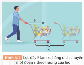 Lý thuyết KHTN 9 Kết nối tri thức  Bài 4: Công và công suất