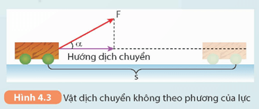 Lý thuyết KHTN 9 Kết nối tri thức  Bài 4: Công và công suất