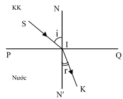 Lý thuyết KHTN 9 Kết nối tri thức  Bài 5: Khúc xạ ánh sáng