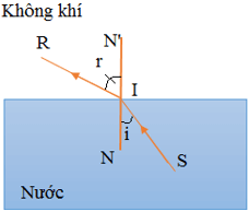 Lý thuyết KHTN 9 Kết nối tri thức  Bài 5: Khúc xạ ánh sáng