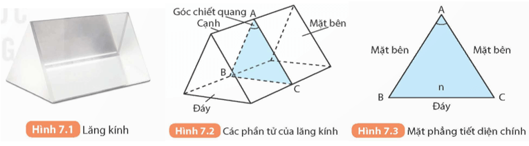 Lý thuyết KHTN 9 Kết nối tri thức  Bài 7: Lăng kính