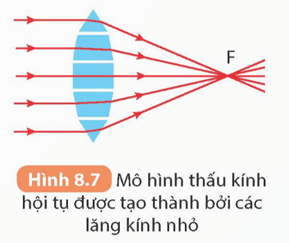 Lý thuyết KHTN 9 Kết nối tri thức  Bài 8: Thấu kính