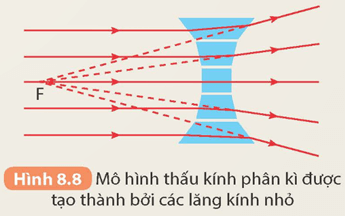 Lý thuyết KHTN 9 Kết nối tri thức  Bài 8: Thấu kính