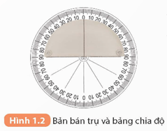 Lý thuyết KHTN 9 Kết nối tri thức Bài 1: Nhận biết một số dụng cụ, hoá chất. Thuyết trình một vấn đề khoa học