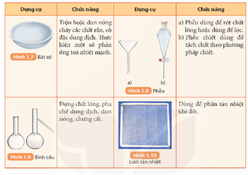 Lý thuyết KHTN 9 Kết nối tri thức Bài 1: Nhận biết một số dụng cụ, hoá chất. Thuyết trình một vấn đề khoa học